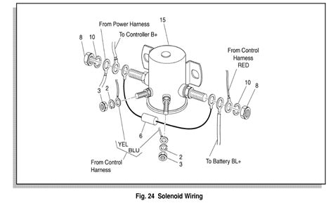 Here is a picture gallery about ez go electric . . Ezgo golf cart solenoid wiring diagram
